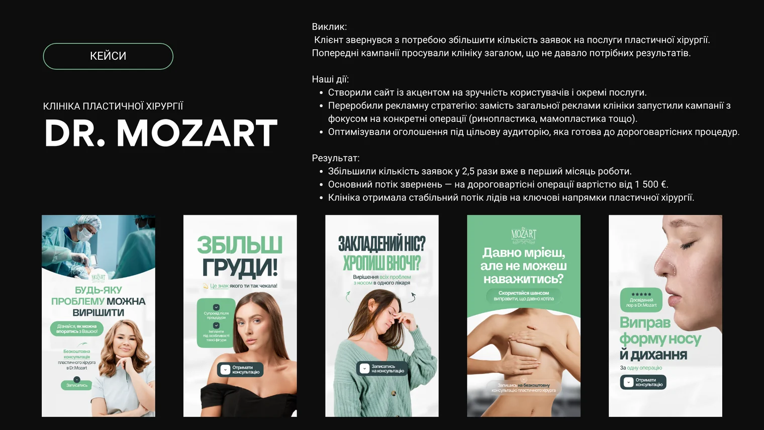 Кейс Dr. Mozart: Збільшити заявки на дорогі операції — Клініка пластичної хірургії · Одеса