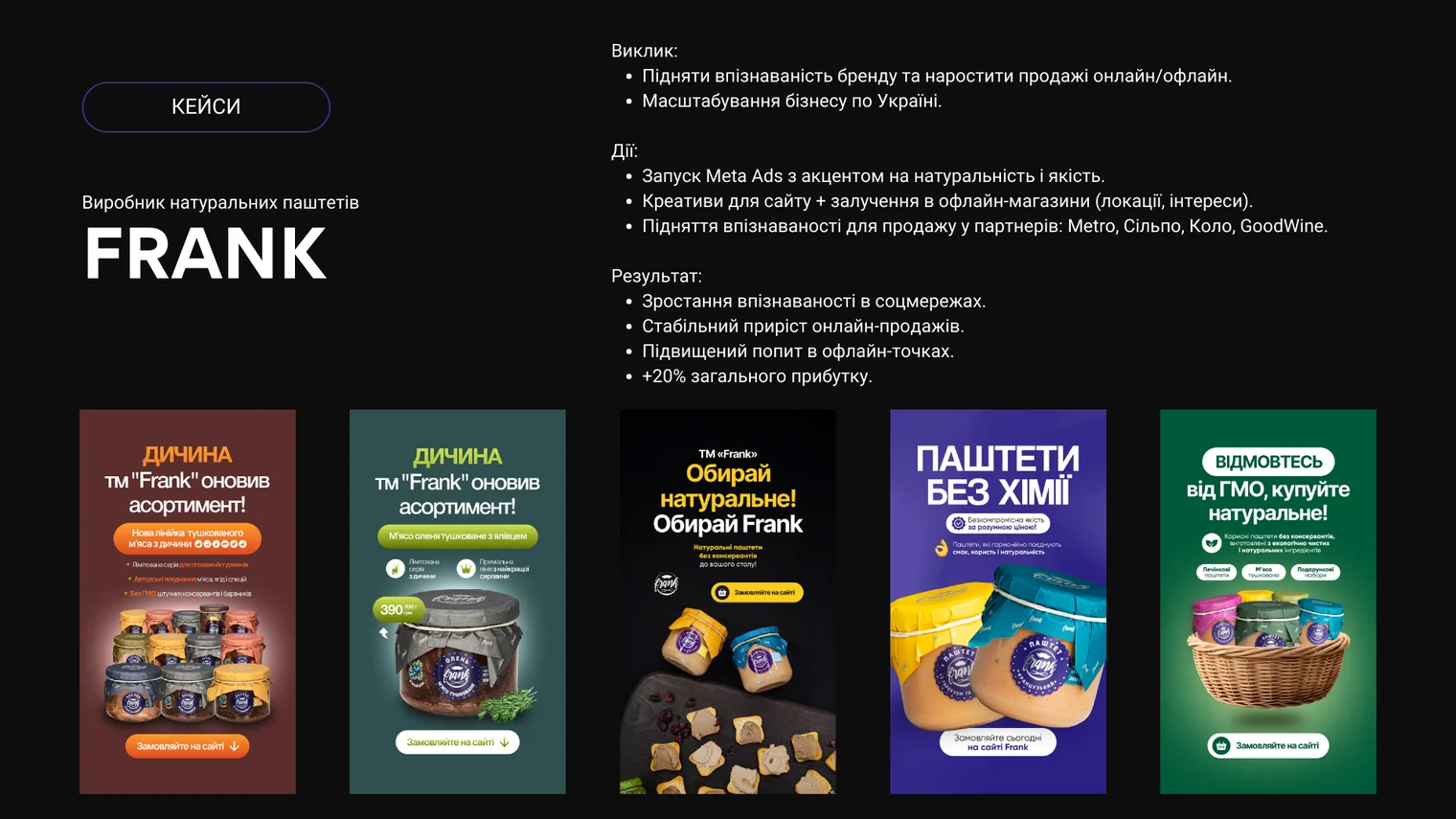 Кейс FRANK: Зростання продажів онлайн і офлайн — Виробник натуральних паштетів · Київ