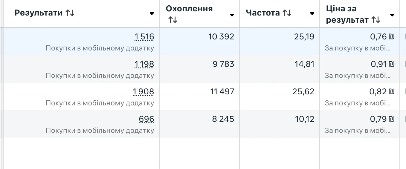 Скриншот кабінету: 5 300+ покупок