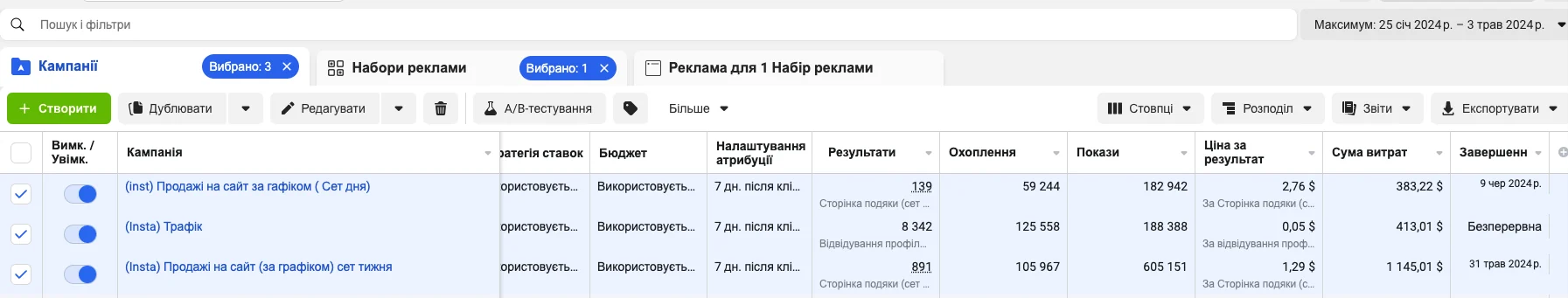 Скриншот кабінету: 891 замовлення по $1,29